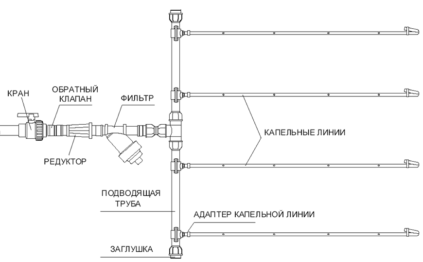 Полив на огороде из полипропиленовых труб схема